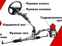Как понять, что рулевое управление нуждается в ремонте